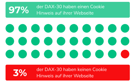 DAX30 Analyse Usercentrics - Grafik 3