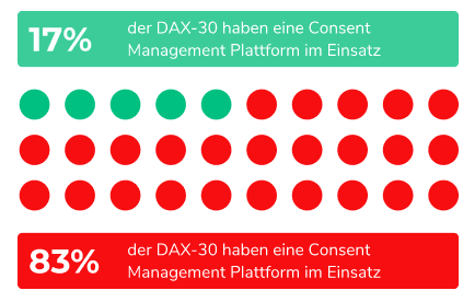DAX30 Analyse Usercentrics - Grafik 9