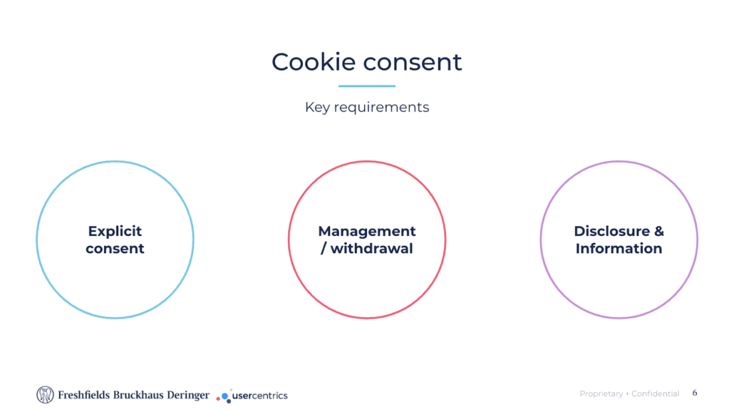Arten des Cookie Consents