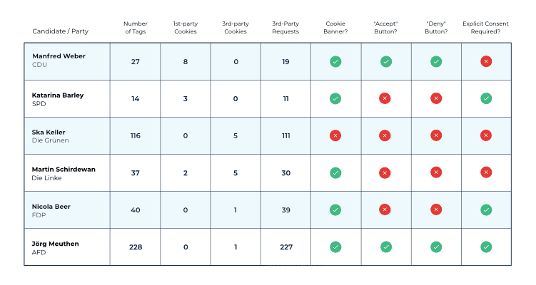 Results Analysis European Elections