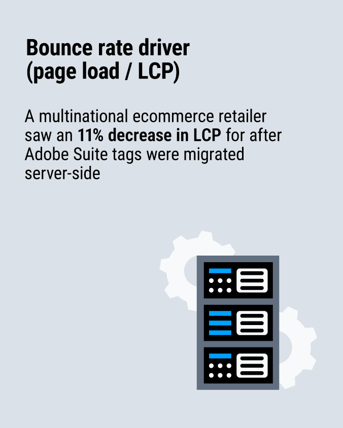 A multinational ecommerce retailer saw an 11 % decrease in LCP for after Adobe suite tags were migrated server‑side