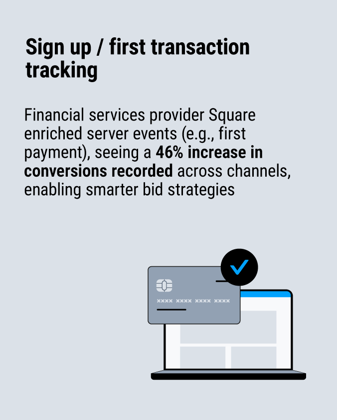Financial services provider Square enriched server events (e.g. first payment), seeing a 46 % increase in conversions recorded across channels, enabling smarter bid strategies