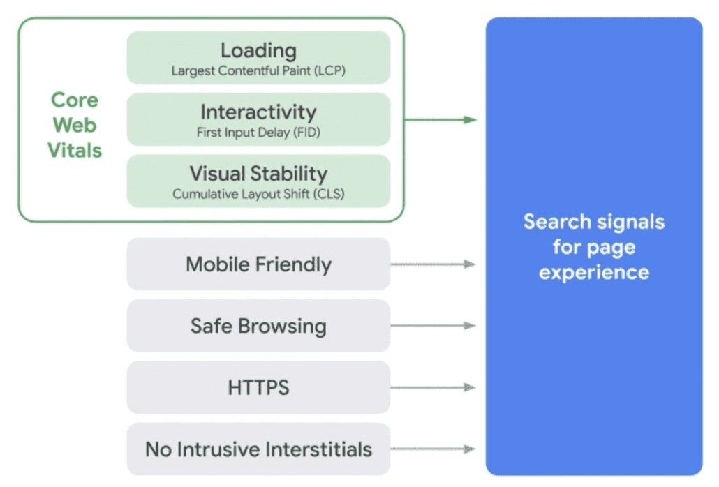Page Experience
